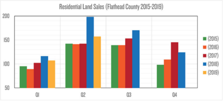 residential lots for sale Whitefish